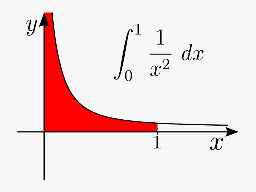 Improper Integral-infinite Integrand - Improper Integral, HD Png Download, Free Download