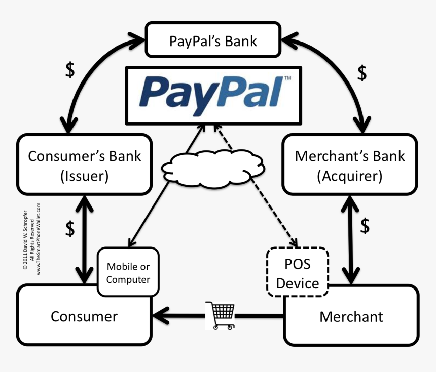 Paypal - Paypal Money Adder Top, HD Png Download, Free Download