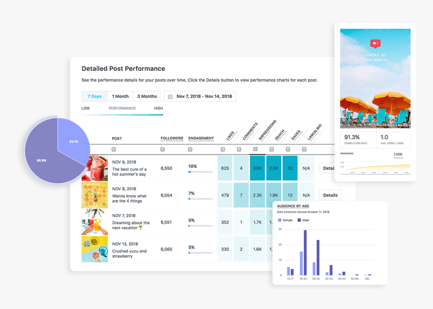 Later Instagram Hashtag Analyse, HD Png Download, Free Download