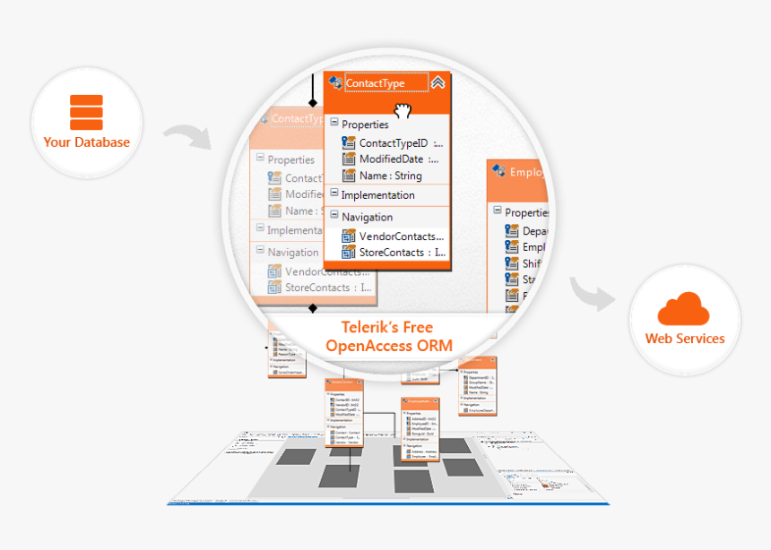 Data Layer - Circle, HD Png Download, Free Download