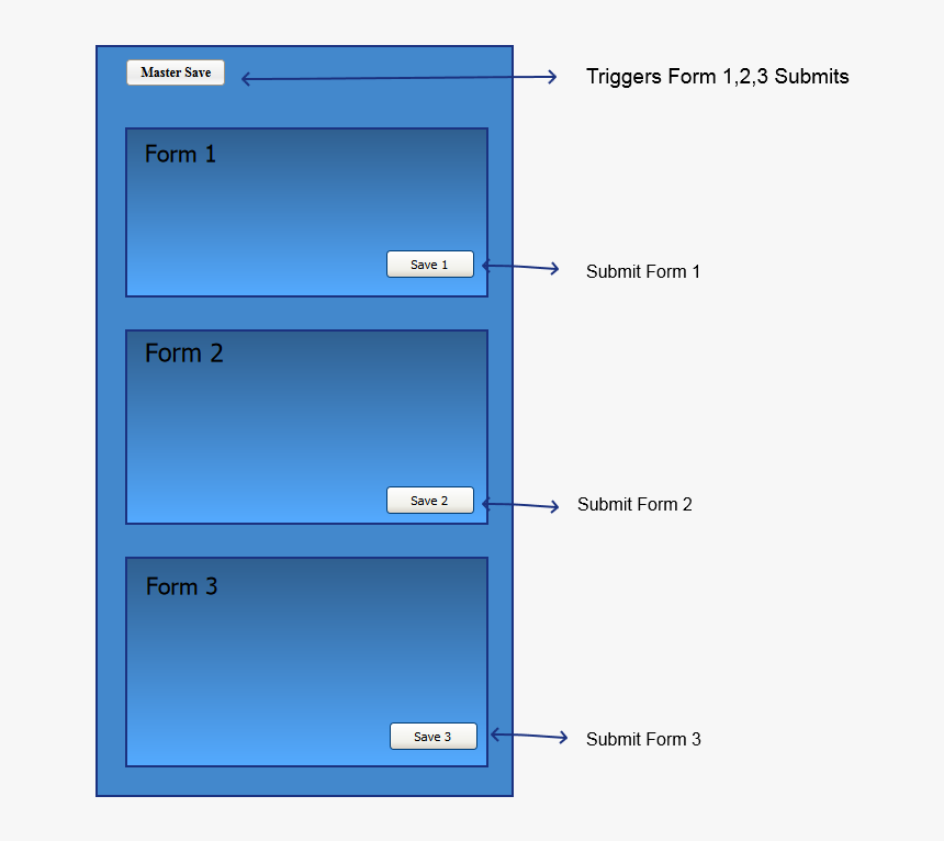 Saving Strategy For Multiple Forms - Save 3 Формы, HD Png Download, Free Download