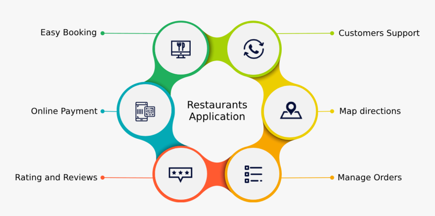 Devops Software Development Life Cycle, HD Png Download, Free Download