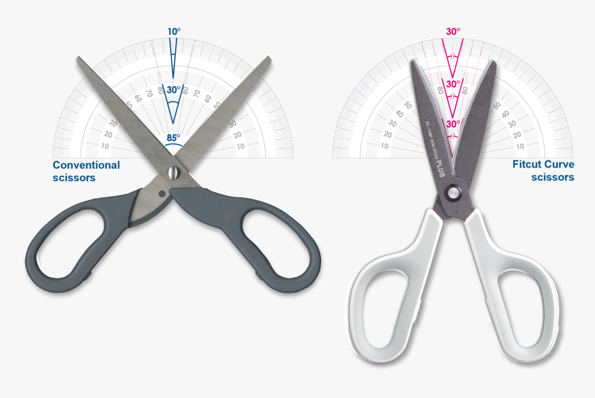 Newly Designed Curved Blades Maintain The Optimum Blade - Scissors, HD Png Download, Free Download