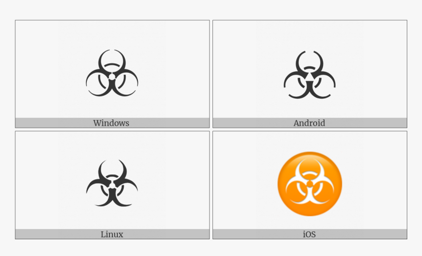 Biohazard Sign On Various Operating Systems - Biohazard Symbol, HD Png Download, Free Download