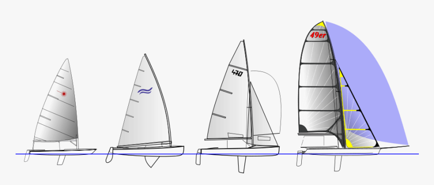 All The Mono Hull Sail Boats Participating In The Rio - Olympics 2008 Sailing, HD Png Download, Free Download