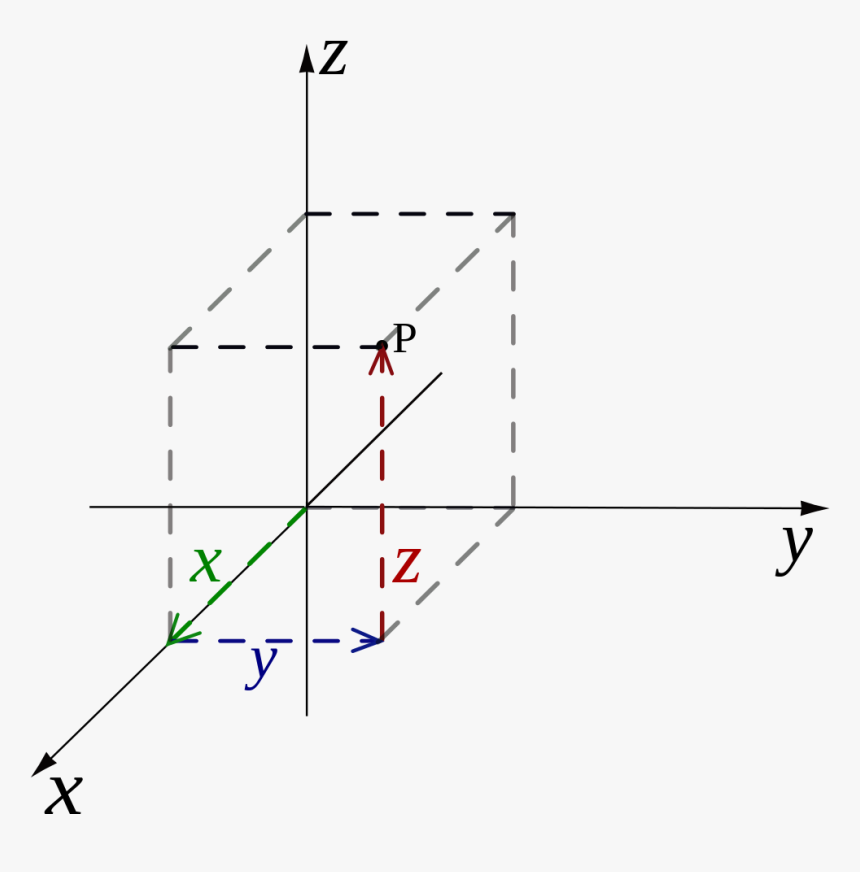 Sistema De 3 Dimensiones, HD Png Download, Free Download