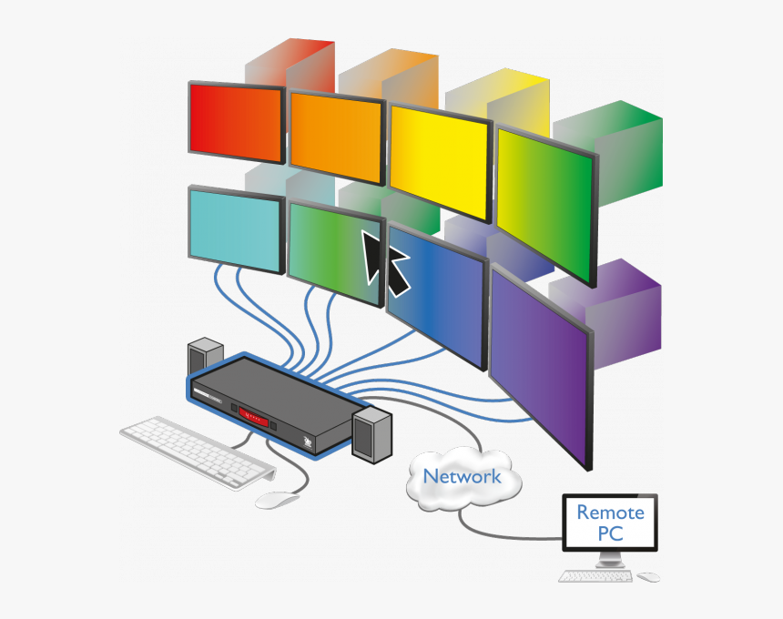 Adder Ccs-pro8 Diagram - Kvm Switch, HD Png Download, Free Download