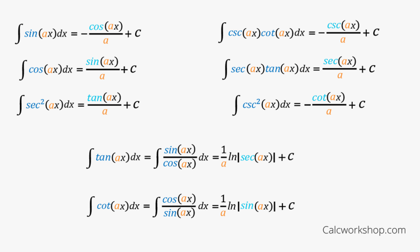 Rules For Integrating Trig Functions - Antiderivative Trig Chart, HD Png Download, Free Download