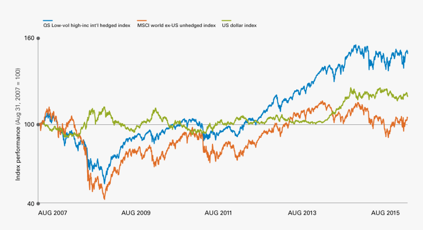 Bloomberg, As Of August 1 , Png Download - Plot, Transparent Png, Free Download