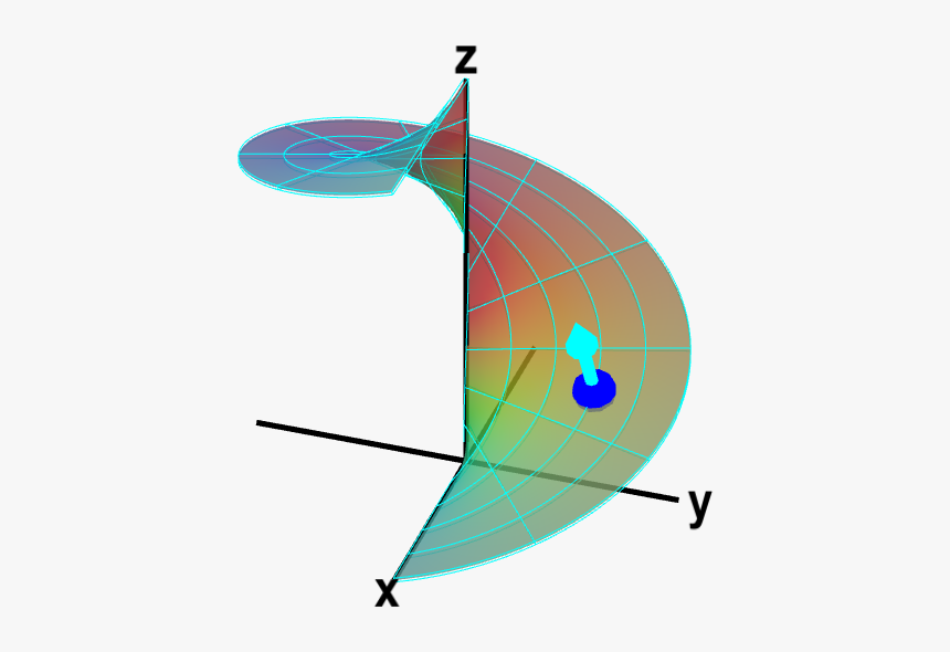A Parametrized Helicoid With Normal Vector - Surface Integral Vector Valued Function, HD Png Download, Free Download