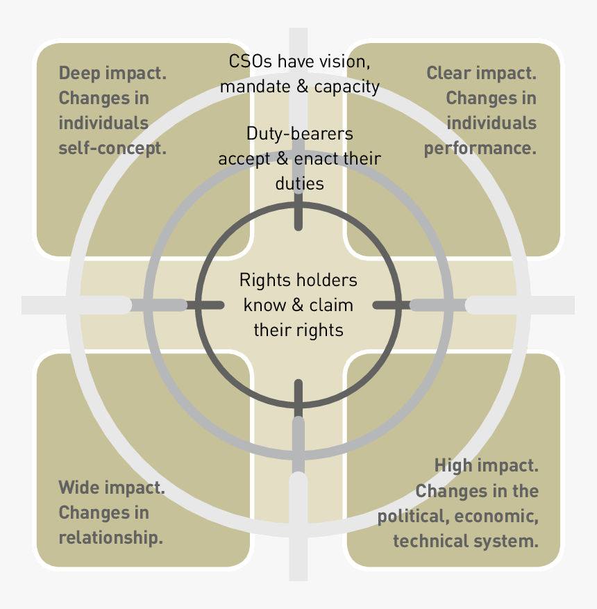 Diagram, HD Png Download, Free Download