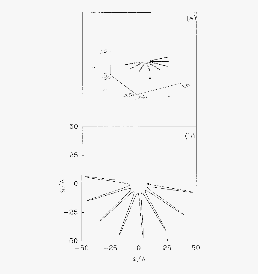 Diagram, HD Png Download, Free Download