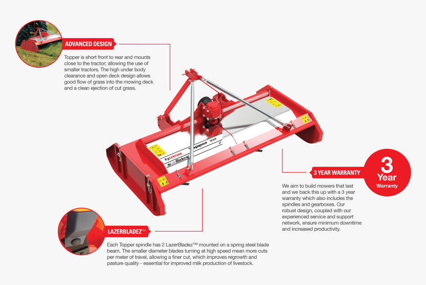 Trimax Topper Mower Features - Lawn Mower, HD Png Download, Free Download