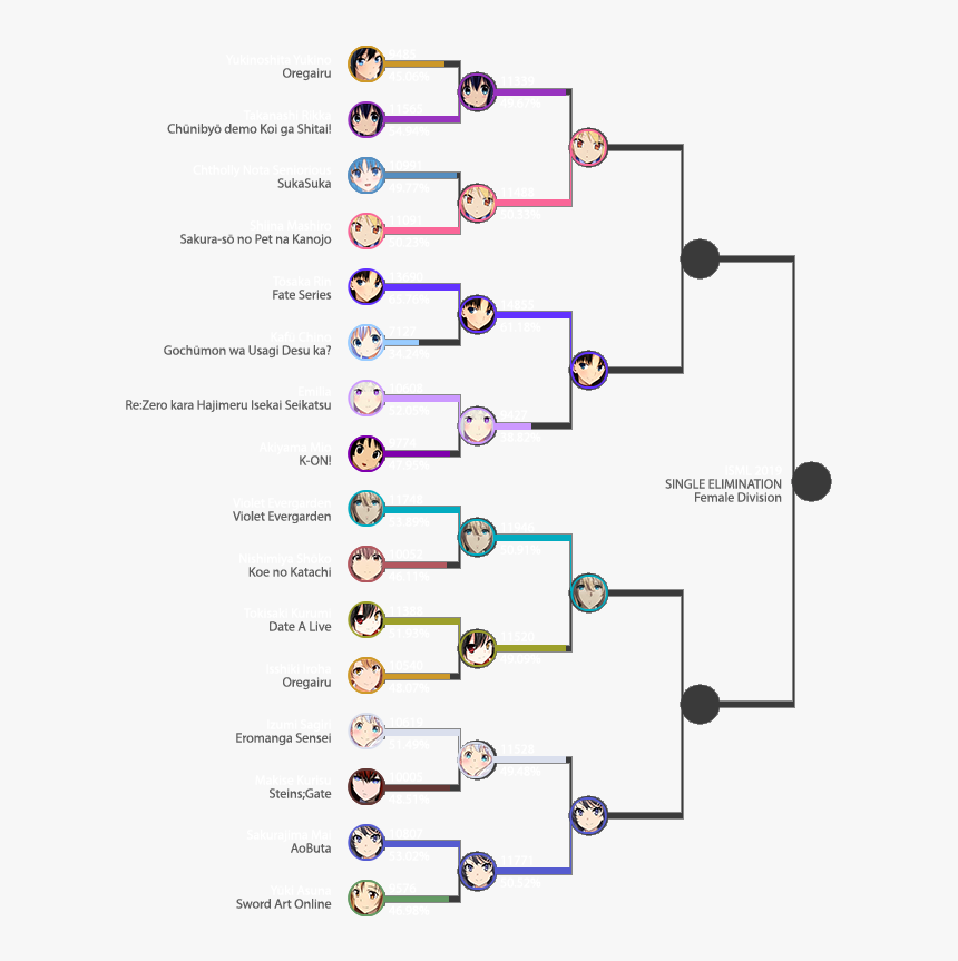 Diagram, HD Png Download, Free Download