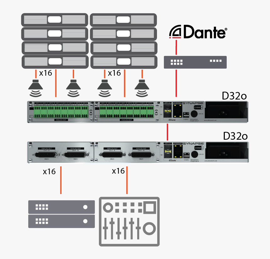 Applicationsd32omin - Dante, HD Png Download, Free Download