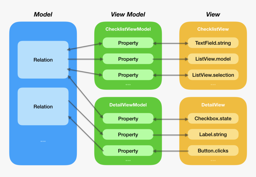 Diagram, HD Png Download, Free Download