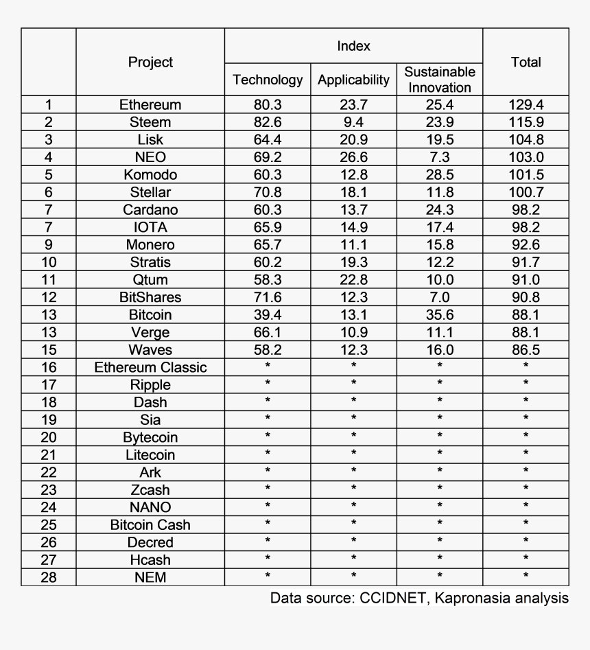 Ccid Blockchain Rating - Olympics 2016 Medal Table, HD Png Download, Free Download