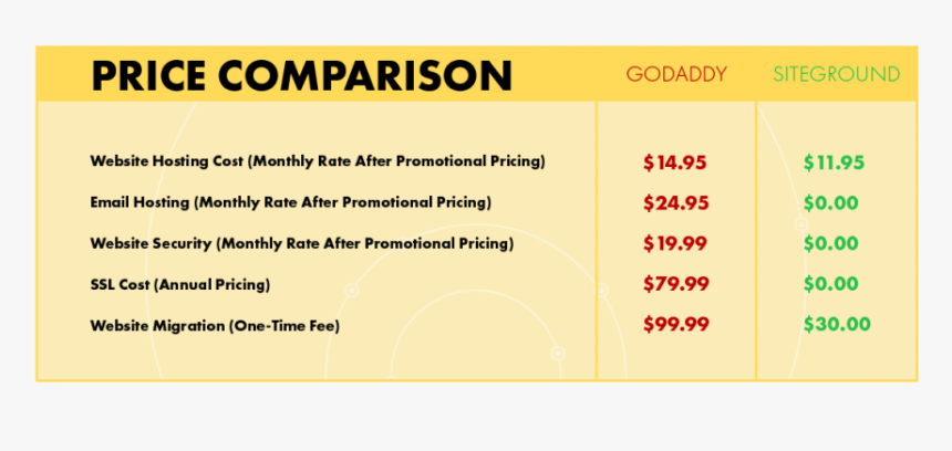 Godaddy Hosting Siteground Price Comparision - Edison Investment Research, HD Png Download, Free Download