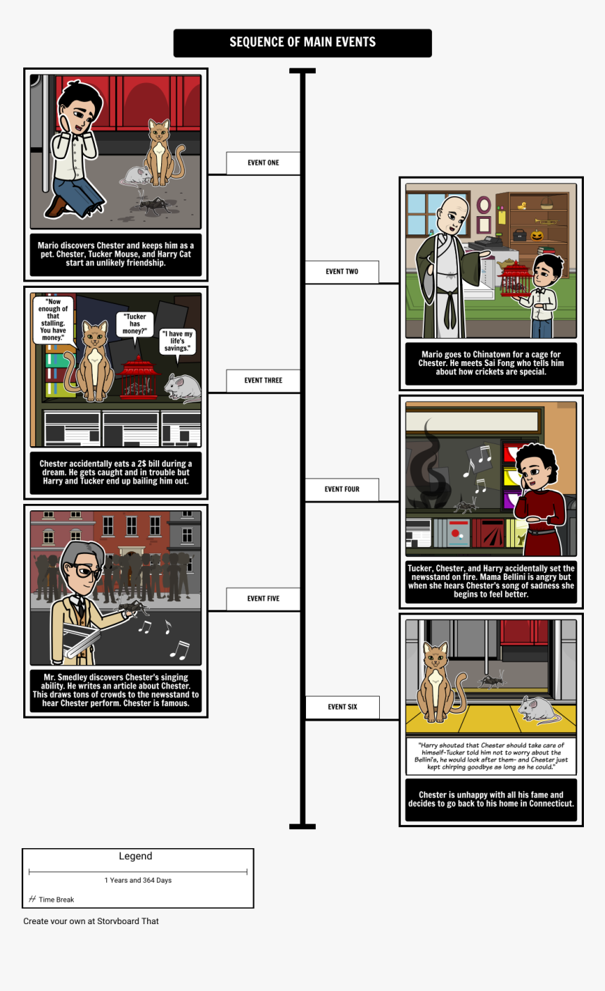 Cricket In Times Square Timeline, HD Png Download, Free Download