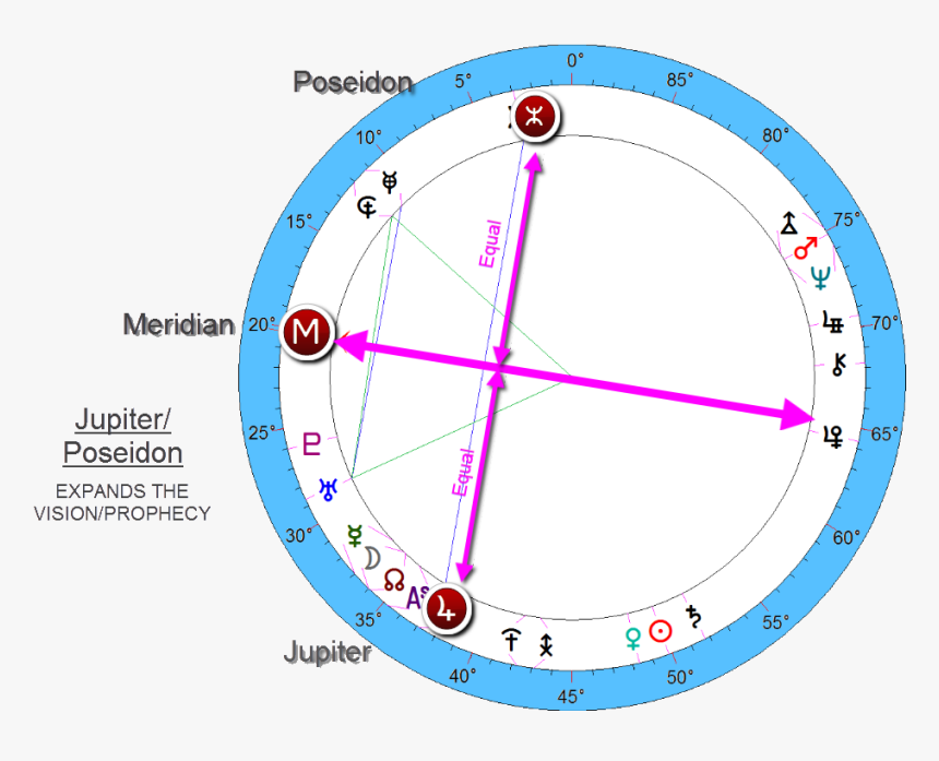 Astrology Hades Point Calculator, HD Png Download, Free Download