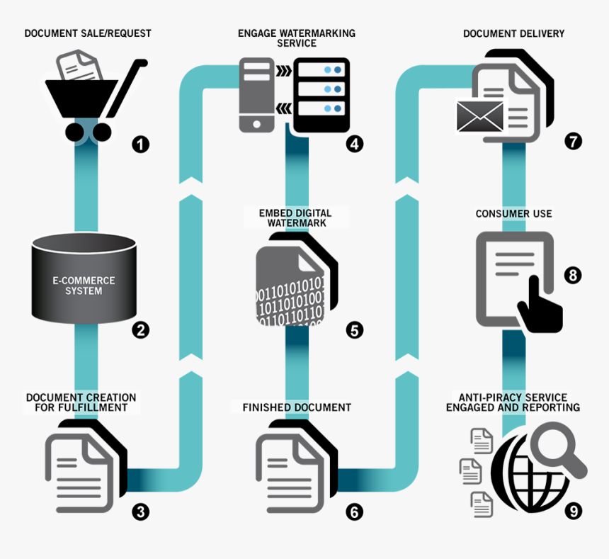 Picture2[1] - Evolution Of Ebooks, HD Png Download, Free Download