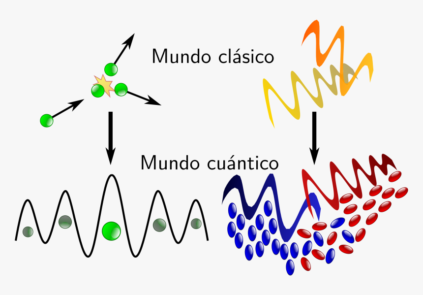 File - Classical-quantum - Teoria Cuantica De Campos, HD Png Download, Free Download