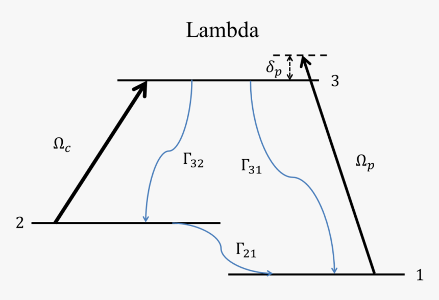 Diagram, HD Png Download, Free Download