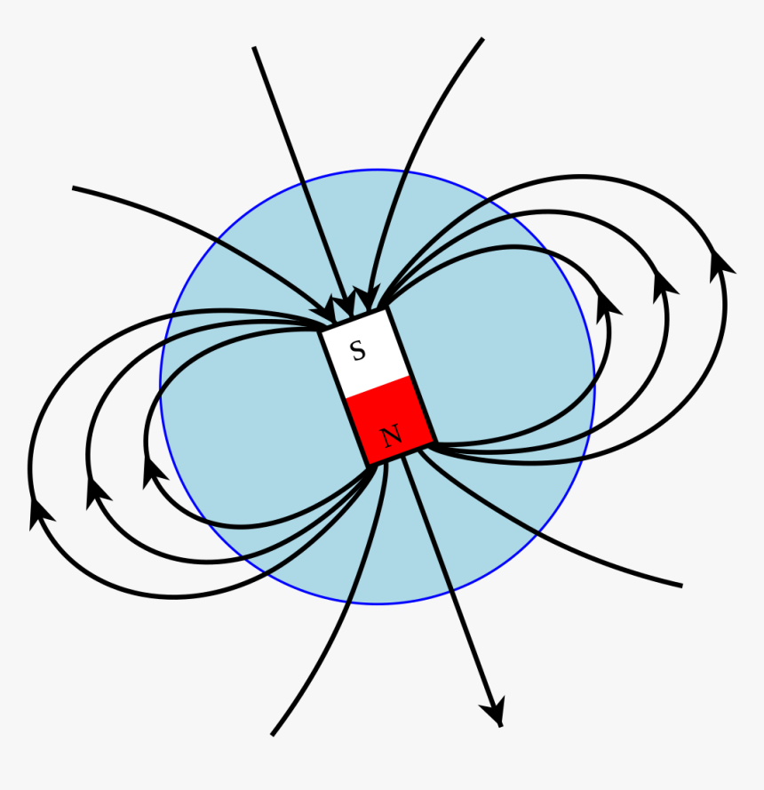 Earth Magnetic Field North South, HD Png Download, Free Download