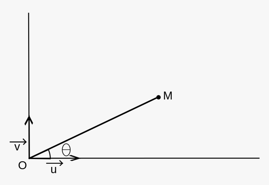 Module D"un Nombre Complexe Argument Complex Number - Plot, HD Png Download, Free Download