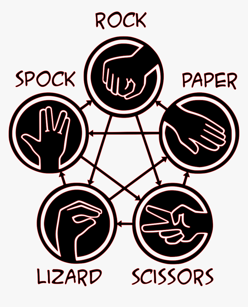 Rock Paper Scissors Lizard Spock Decal, HD Png Download, Free Download