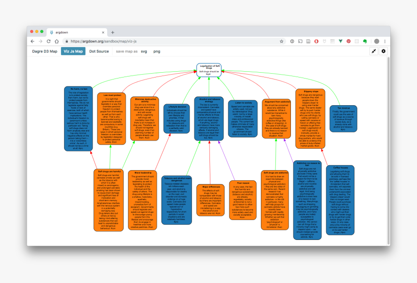 Argdown Sandbox Soft Drugs - Build An Argument Map, HD Png Download, Free Download