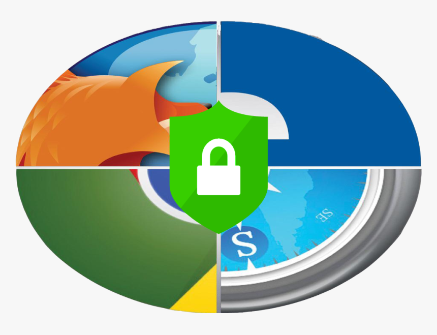 Web Browser Security Risk, HD Png Download, Free Download