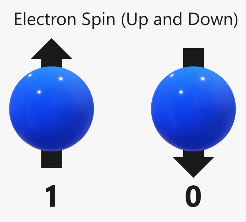 Sphere, HD Png Download, Free Download