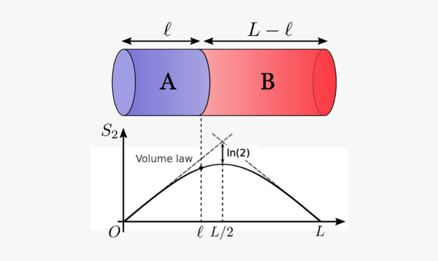 Graph Showing Quantum Entanglement And Spatial Distribution - ミクロ マクロ 量子, HD Png Download, Free Download