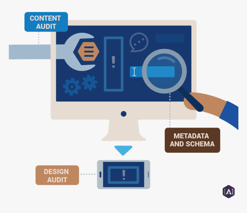 Why A Website Audit Is Important - Website Audit Png, Transparent Png, Free Download