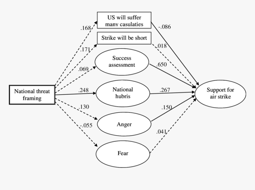 Diagram, HD Png Download, Free Download