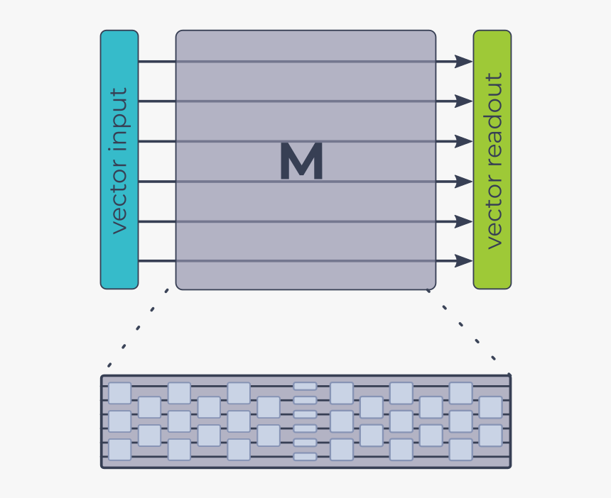 Diagram, HD Png Download, Free Download