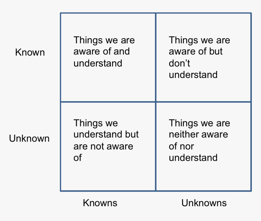 Known Unknown Matrix, HD Png Download, Free Download