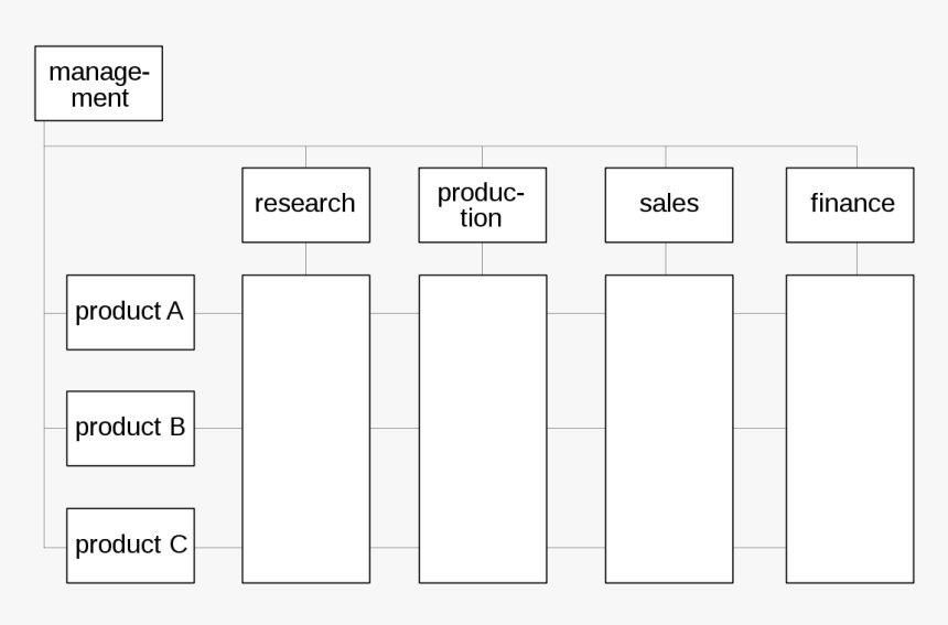 Organisation Scheme, HD Png Download, Free Download