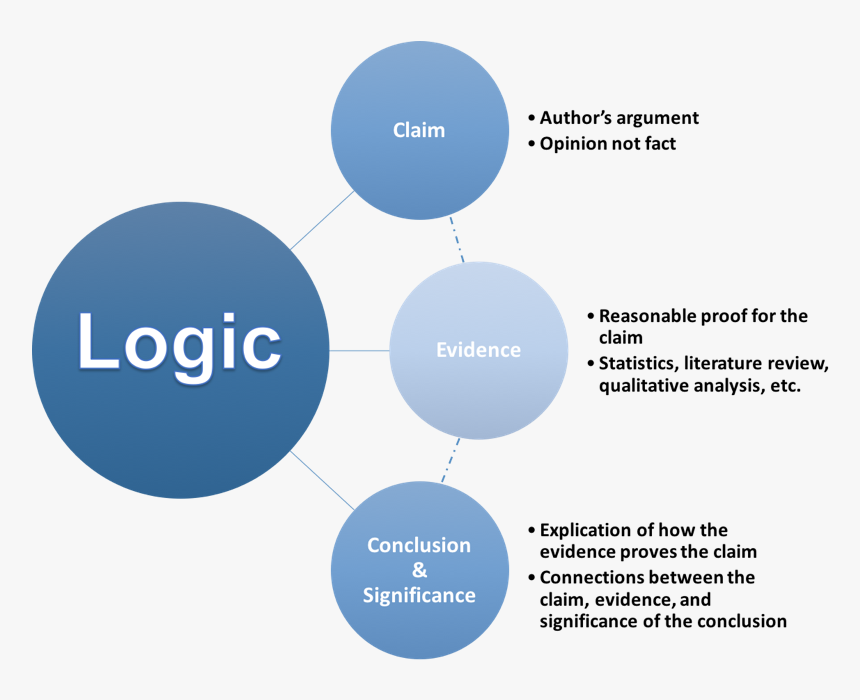 Logic Definition, HD Png Download, Free Download