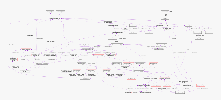 Diagram, HD Png Download, Free Download