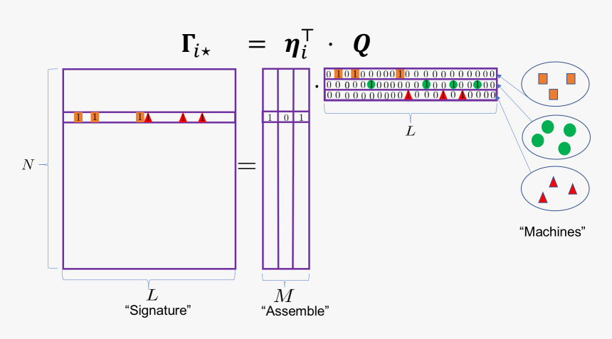 Diagram, HD Png Download, Free Download