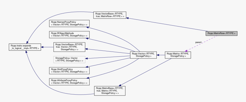 Diagram, HD Png Download, Free Download