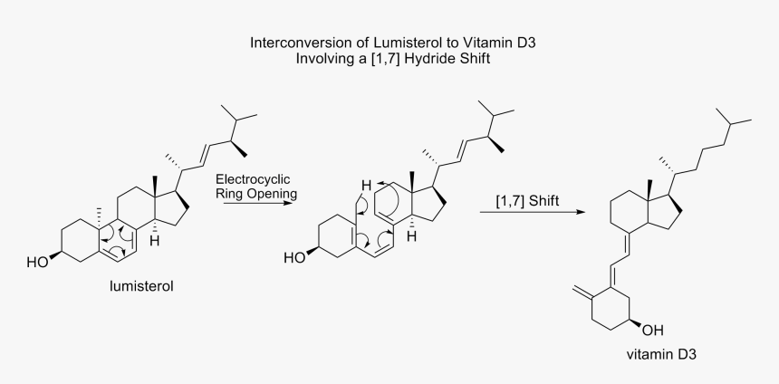 Vitamin D, HD Png Download, Free Download