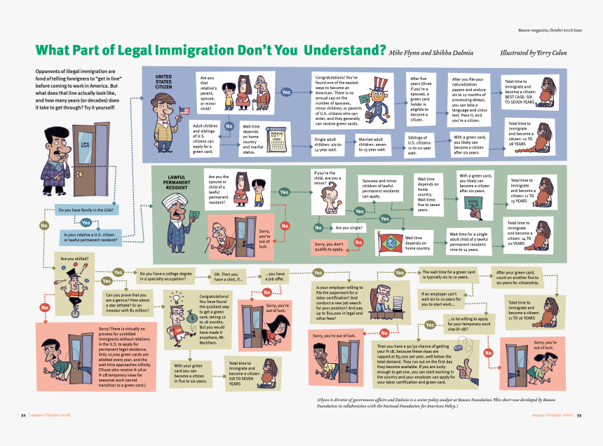 Part Of Legal Immigration Don T You Understand, HD Png Download, Free Download