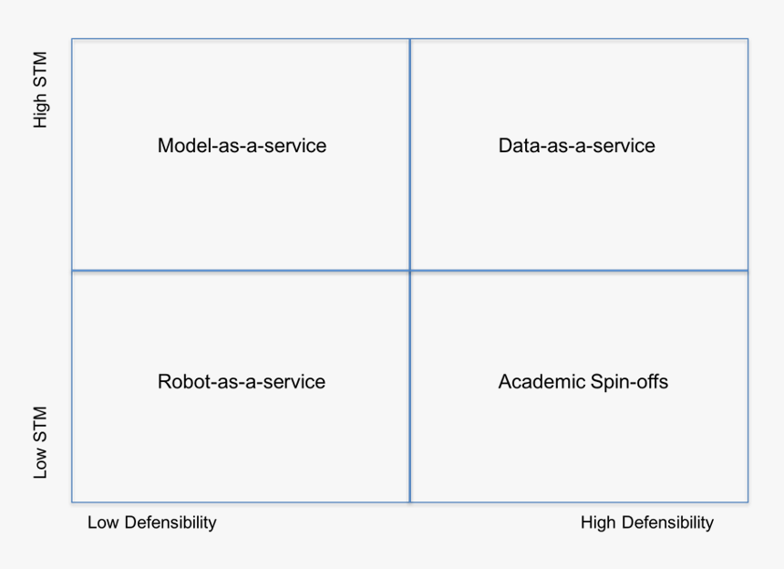 Classification Matrix, HD Png Download, Free Download