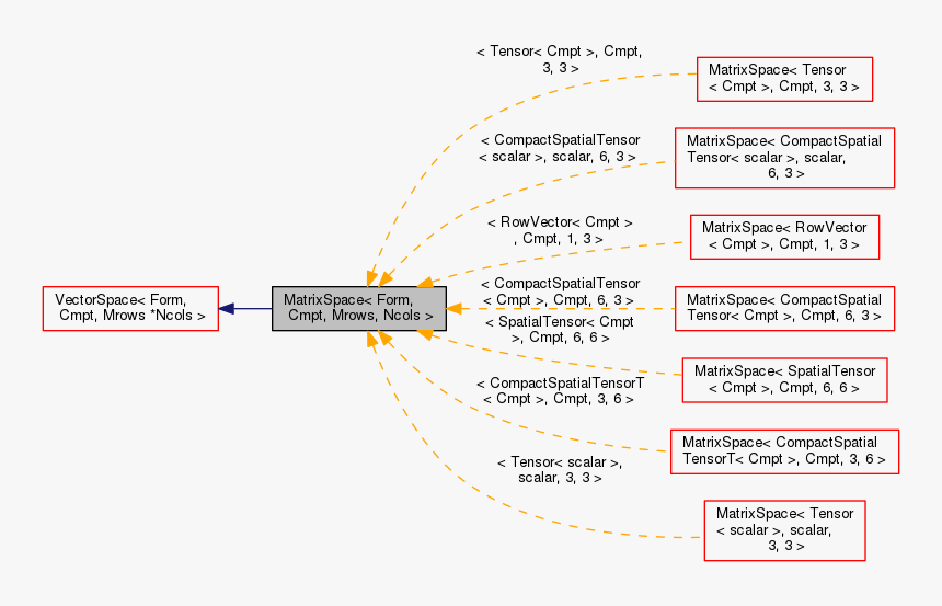 Diagram, HD Png Download, Free Download