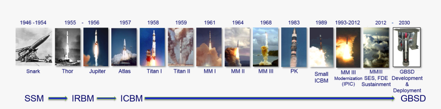 Icbm Timeline - Irbm Icbm, HD Png Download, Free Download