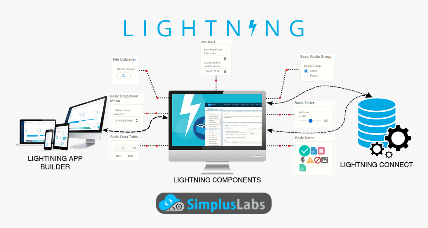 Salesforce Lightning Development, HD Png Download, Free Download