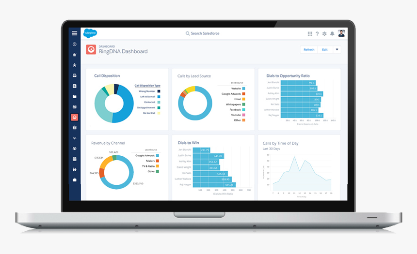 Call Center Dashboard Salesforce, HD Png Download, Free Download